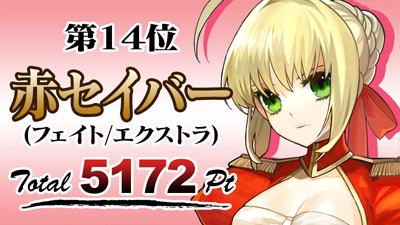 Type Moon10周年記念オールキャラクター人気投票結果発表